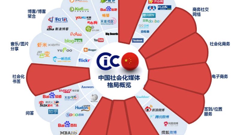 杭州直播代运营怎么选